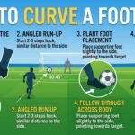 how to curve a football